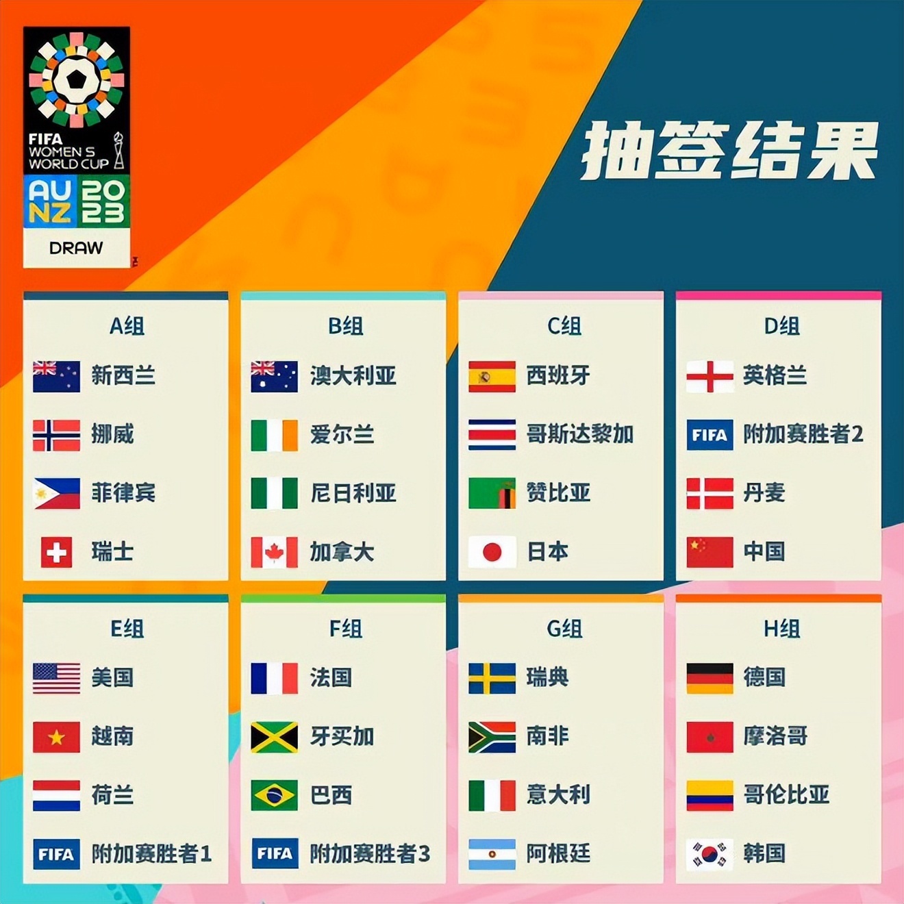 失误的